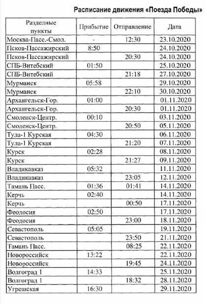 Схема движения поезда победы