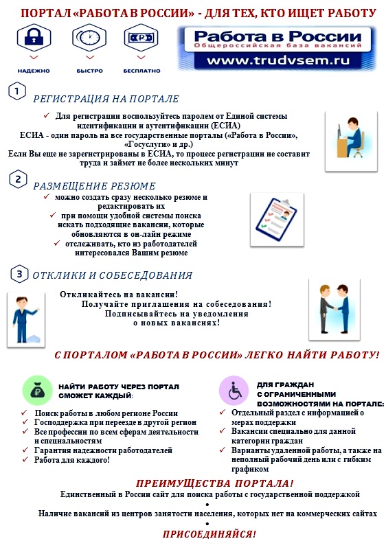 Презентация портала работа в россии